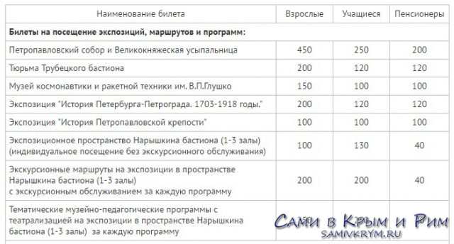 Цены-на-посещение-Петропавловской-крепости
