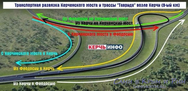 Развязка на трассе Керчь - Симферополь после Крымского моста