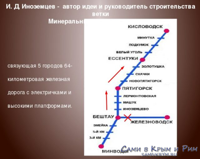Электричка Минводы Кисловодск