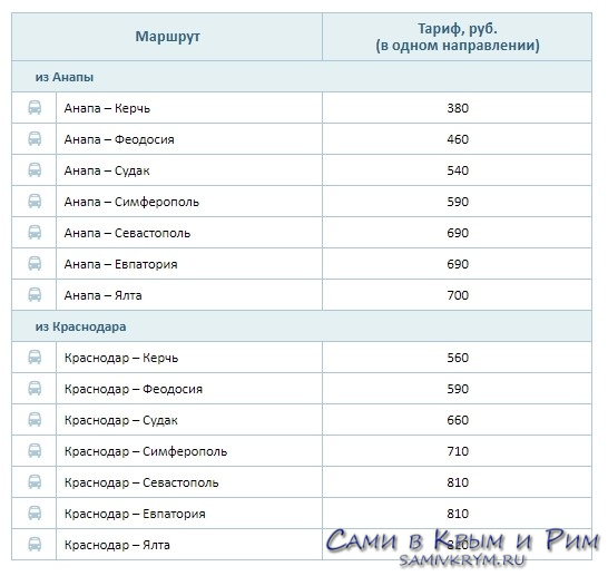 Расписание автобусов севастополь анапа. Электричка Симферополь Анапа. Автобус Анапа Симферополь расписание. Симферополь-Анапа поезд расписание.