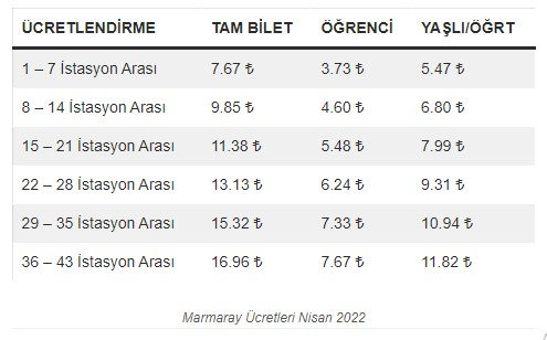 Marmaray tarif