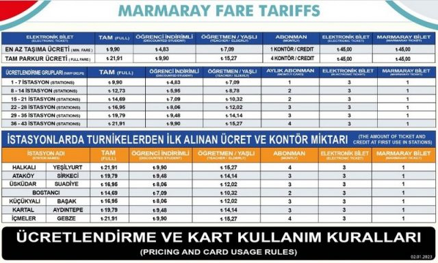 Marmaray 2023 fairs