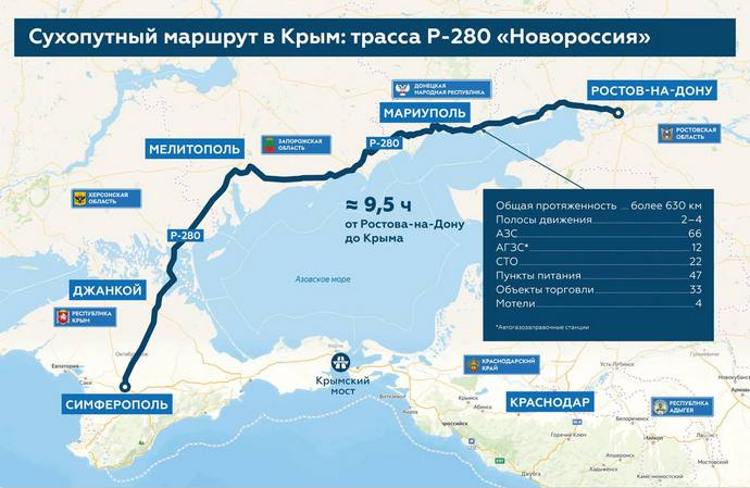 Трасса Р-280 в Крым
