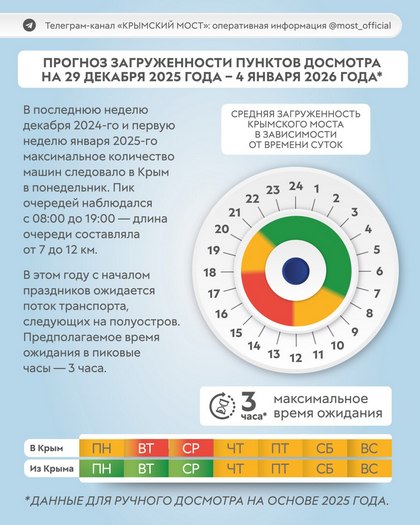 Загруженность моста на Новый Год